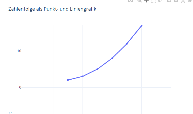 Vorschau: Zahlenfolgen mit Plotly untersuchen