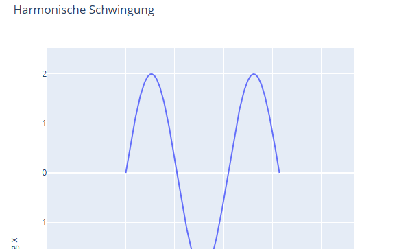 Vorschau: Physik: Harmonische Schwingung mit Science AI-Coding