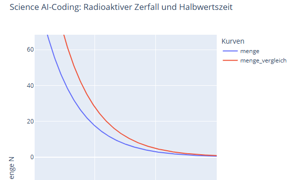 Vorschau: Science AI-Coding: Radioaktiver Zerfall und Halbwertszeit