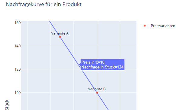 Vorschau: Science AI-Coding: Preis & Nachfrage