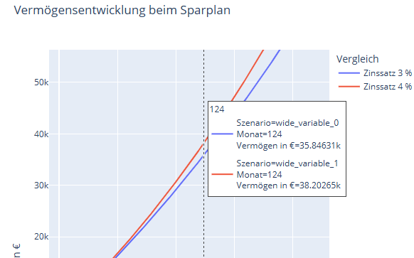 Vorschau: Science AI-Coding: Zinseszins & Vermögensaufbau