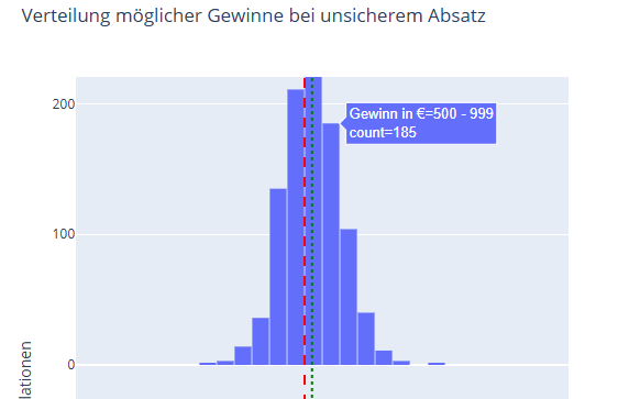 Vorschau: Risiko & Wahrscheinlichkeit: Gewinn unter Unsicherheit